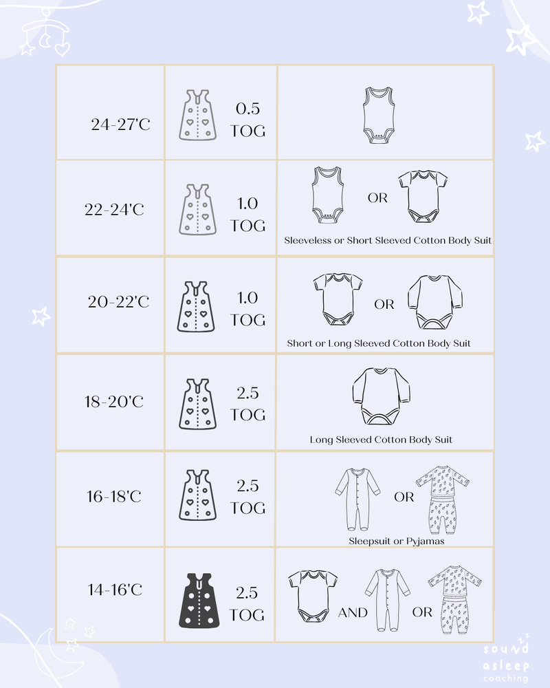 temperature bedroom safe sleep thermometer